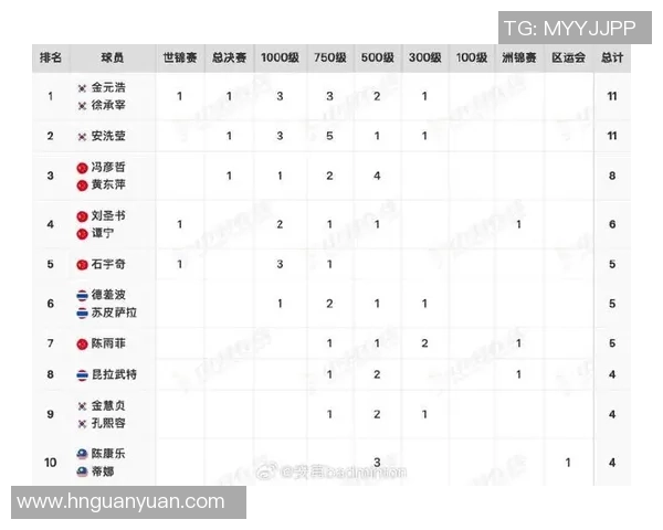 权威发布：2023年羽毛球运动员灵活性实力排行榜揭晓与分析